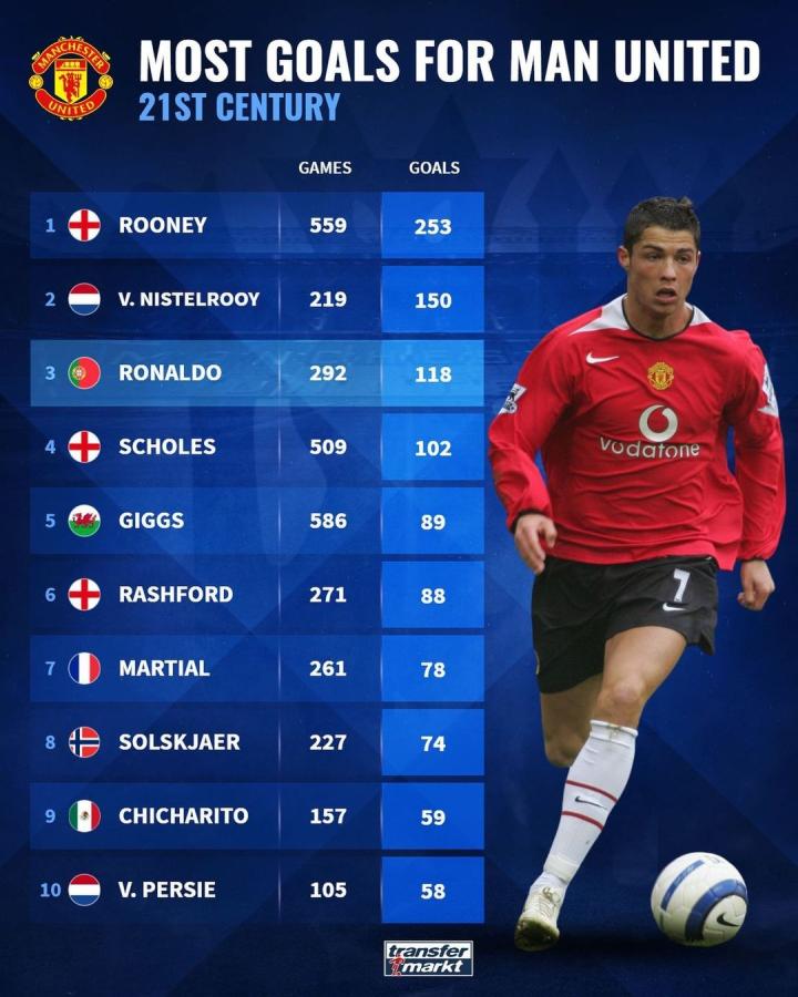 许多传奇球 许多传奇球